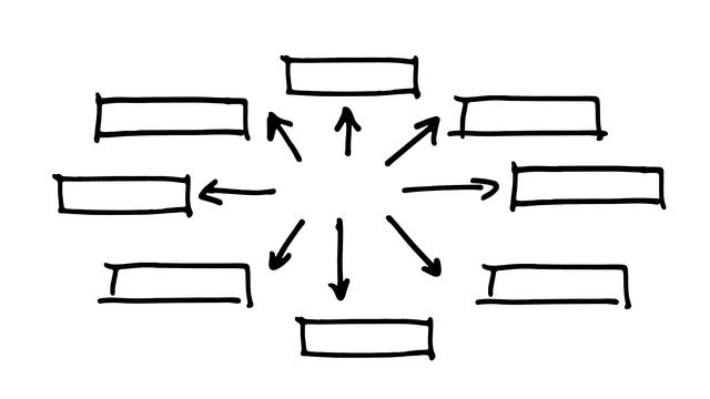 3. Delegate Client Fulfillment to Scale Your Business